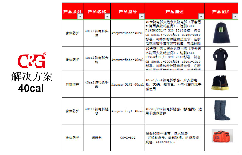 上海鼎点娱乐高压防电弧服套件解决方案40cal