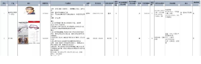 上海劳保协会提供政府采购防护物资清单