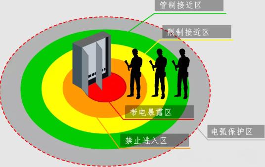 不停电作业的电弧防护