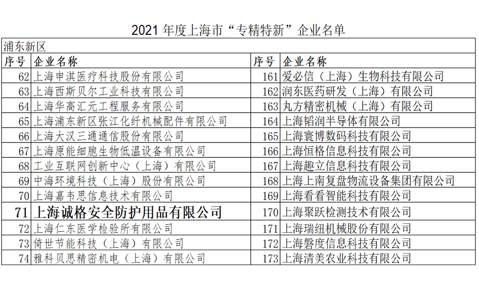 重磅！上海鼎点娱乐荣登2021上海市“专精特新”企业